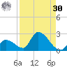 Bow Channel North tide chart for Wednesday, August 30, 2023