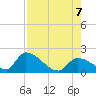 Bow Channel North tide chart for Monday, August 7, 2023