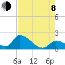 Bow Channel North tide chart for Tuesday, August 8, 2023