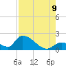 Bow Channel North tide chart for Wednesday, August 9, 2023