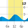 Bow Channel North tide chart for Tuesday, September 12, 2023