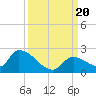Bow Channel North tide chart for Wednesday, September 20, 2023