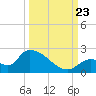 Bow Channel North tide chart for Saturday, September 23, 2023
