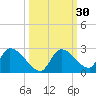 Bow Channel North tide chart for Saturday, September 30, 2023