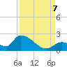 Bow Channel North tide chart for Thursday, September 7, 2023