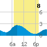Bow Channel North tide chart for Friday, September 8, 2023