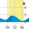 Bow Channel North tide chart for Saturday, September 9, 2023