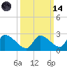Bow Channel North tide chart for Saturday, October 14, 2023
