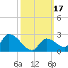 Bow Channel North tide chart for Tuesday, October 17, 2023