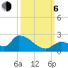 Bow Channel North tide chart for Friday, October 6, 2023
