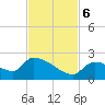 Bow Channel North tide chart for Monday, November 6, 2023