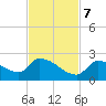 Bow Channel North tide chart for Tuesday, November 7, 2023