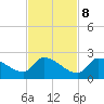 Bow Channel North tide chart for Wednesday, November 8, 2023