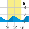 Bow Channel North tide chart for Thursday, November 9, 2023
