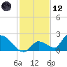 Bow Channel North tide chart for Tuesday, December 12, 2023