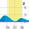 Bow Channel North tide chart for Saturday, December 2, 2023