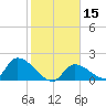 Bow Channel North tide chart for Monday, January 15, 2024