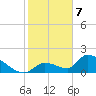 Bow Channel North tide chart for Sunday, January 7, 2024