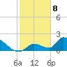Bow Channel North tide chart for Monday, January 8, 2024