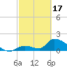 Bow Channel North tide chart for Saturday, February 17, 2024