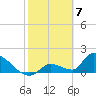 Bow Channel North tide chart for Wednesday, February 7, 2024