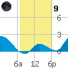 Bow Channel North tide chart for Friday, February 9, 2024
