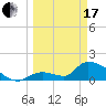 Bow Channel North tide chart for Sunday, March 17, 2024
