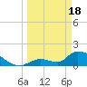 Bow Channel North tide chart for Monday, March 18, 2024