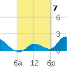 Bow Channel North tide chart for Thursday, March 7, 2024