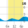 Bow Channel North tide chart for Tuesday, April 16, 2024