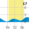 Bow Channel North tide chart for Wednesday, April 17, 2024