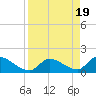Bow Channel North tide chart for Friday, April 19, 2024