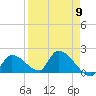 Bow Channel North tide chart for Tuesday, April 9, 2024
