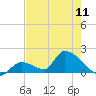 Bow Channel North tide chart for Saturday, May 11, 2024