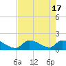 Bow Channel North tide chart for Friday, May 17, 2024