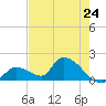 Bow Channel North tide chart for Friday, May 24, 2024
