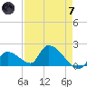 Bow Channel North tide chart for Tuesday, May 7, 2024
