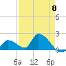 Bow Channel North tide chart for Wednesday, May 8, 2024