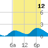 Bow Channel North tide chart for Wednesday, June 12, 2024