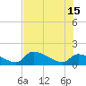 Bow Channel North tide chart for Saturday, June 15, 2024
