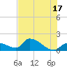 Bow Channel North tide chart for Monday, June 17, 2024