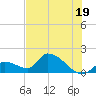 Bow Channel North tide chart for Wednesday, June 19, 2024