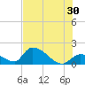 Bow Channel North tide chart for Sunday, June 30, 2024