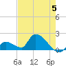 Bow Channel North tide chart for Wednesday, June 5, 2024