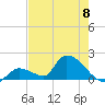 Bow Channel North tide chart for Saturday, June 8, 2024