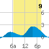Bow Channel North tide chart for Sunday, June 9, 2024