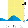 Bow Channel North tide chart for Thursday, July 18, 2024