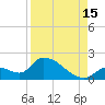 Bow Channel North tide chart for Thursday, August 15, 2024
