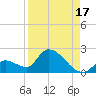 Bow Channel North tide chart for Saturday, August 17, 2024