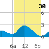 Bow Channel North tide chart for Friday, August 30, 2024